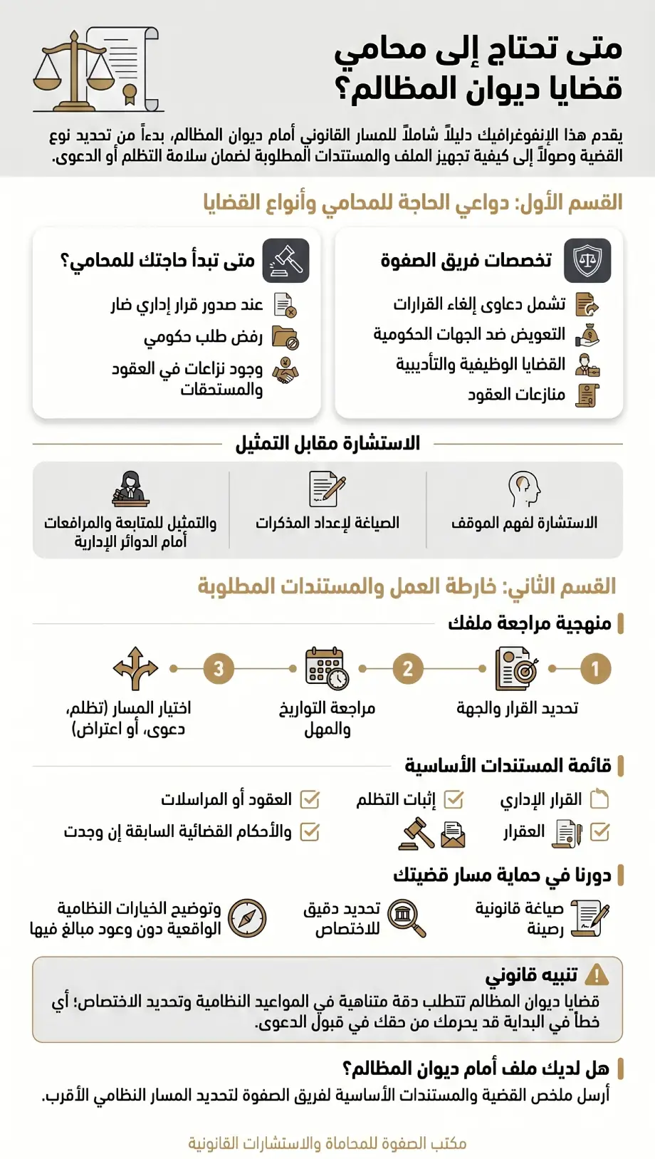 متى تحتاج إلى محامي قضايا ديوان المظالم وخدمات مراجعة التظلمات والدعاوى الإدارية