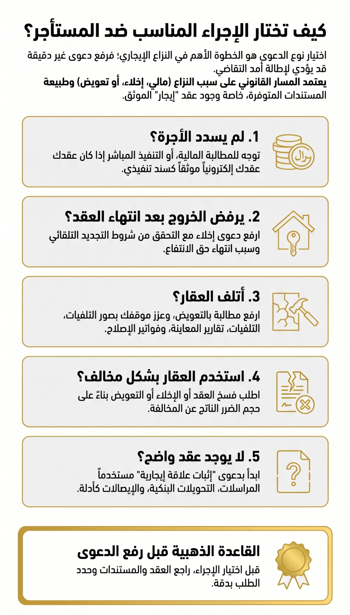 متى يتم رفع دعوى على مستأجر في السعودية والفرق بين المطالبة المالية والإخلاء والتعويض والتنفيذ