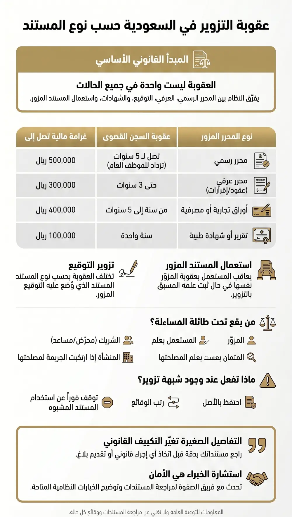 عقوبة التزوير في السعودية حسب نوع المستند الرسمي والعرفي والتوقيع والشهادات والأوراق التجارية واستعمال المستند المزور