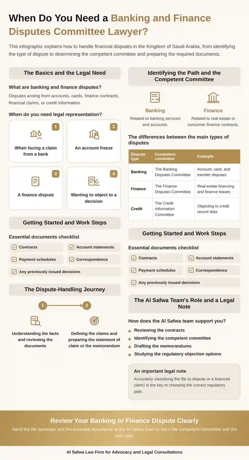 Banking and Finance Disputes Lawyer in Saudi Arabia 1 Banking and finance disputes committees lawyer in Saudi Arabia