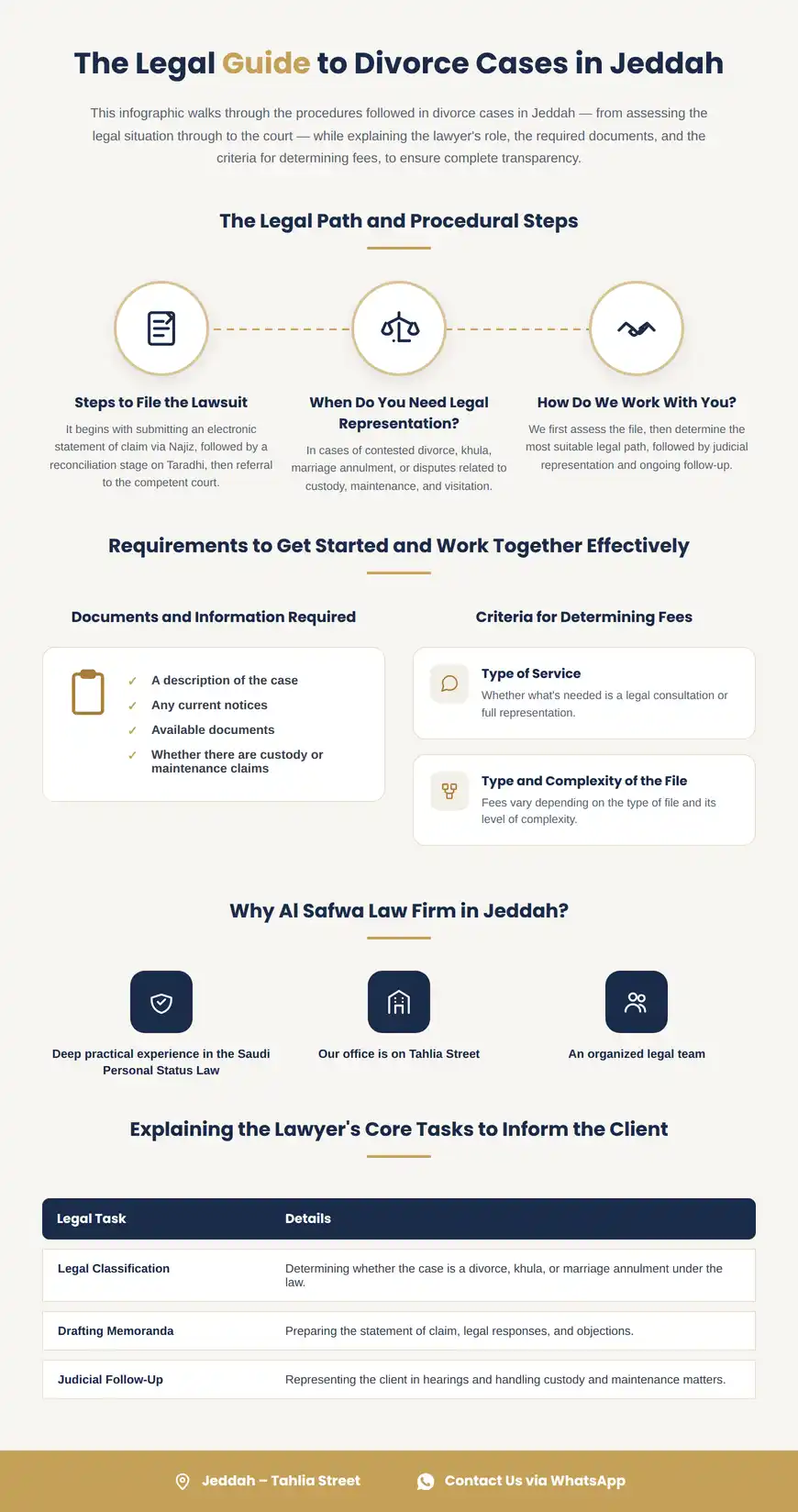 Divorce Lawyer in Jeddah 1 Divorce Lawyer in Jeddah