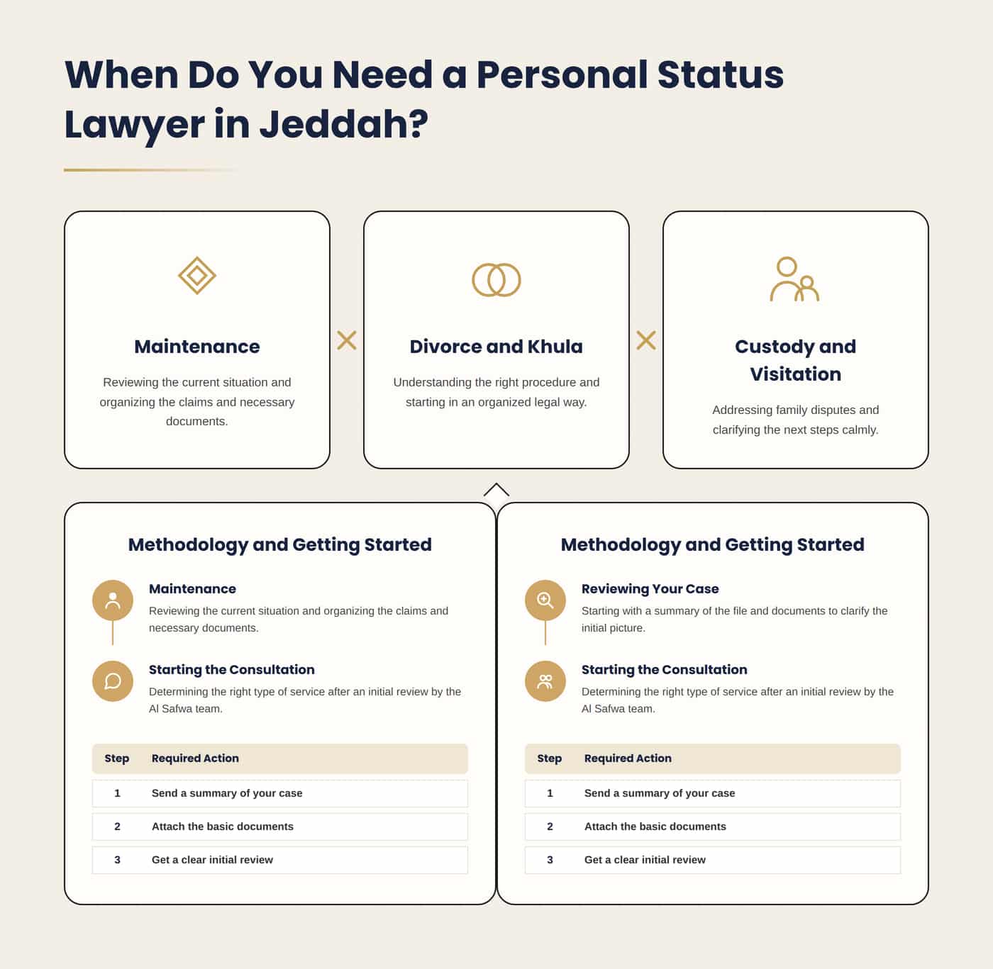 Personal Status Lawyer in Jeddah 1 Personal status lawyer in Jeddah