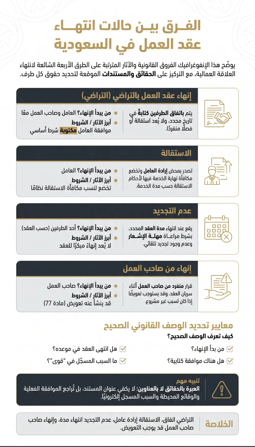 إنهاء عقد العمل بالتراضي في السعودية: الشروط والحقوق ونموذج الاتفاق 3 الفرق بين إنهاء عقد العمل بالتراضي والاستقالة وعدم التجديد والفصل في السعودية