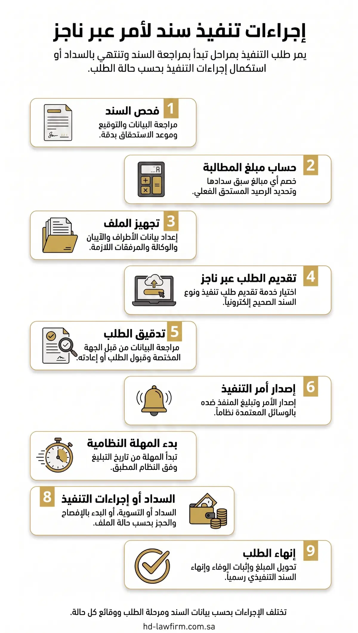 إجراءات تنفيذ سند لأمر في السعودية عبر ناجز خطوة بخطوة 3 مخطط إجراءات تنفيذ سند لأمر في السعودية عبر ناجز