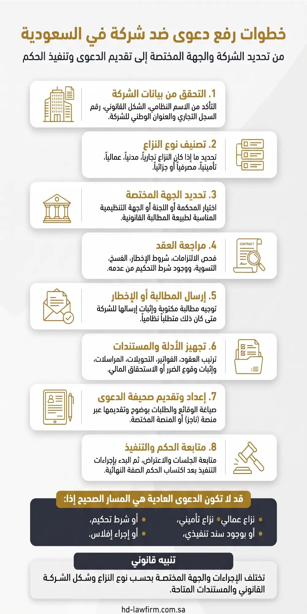 خطوات رفع دعوى ضد شركة في السعودية وتحديد الجهة المختصة