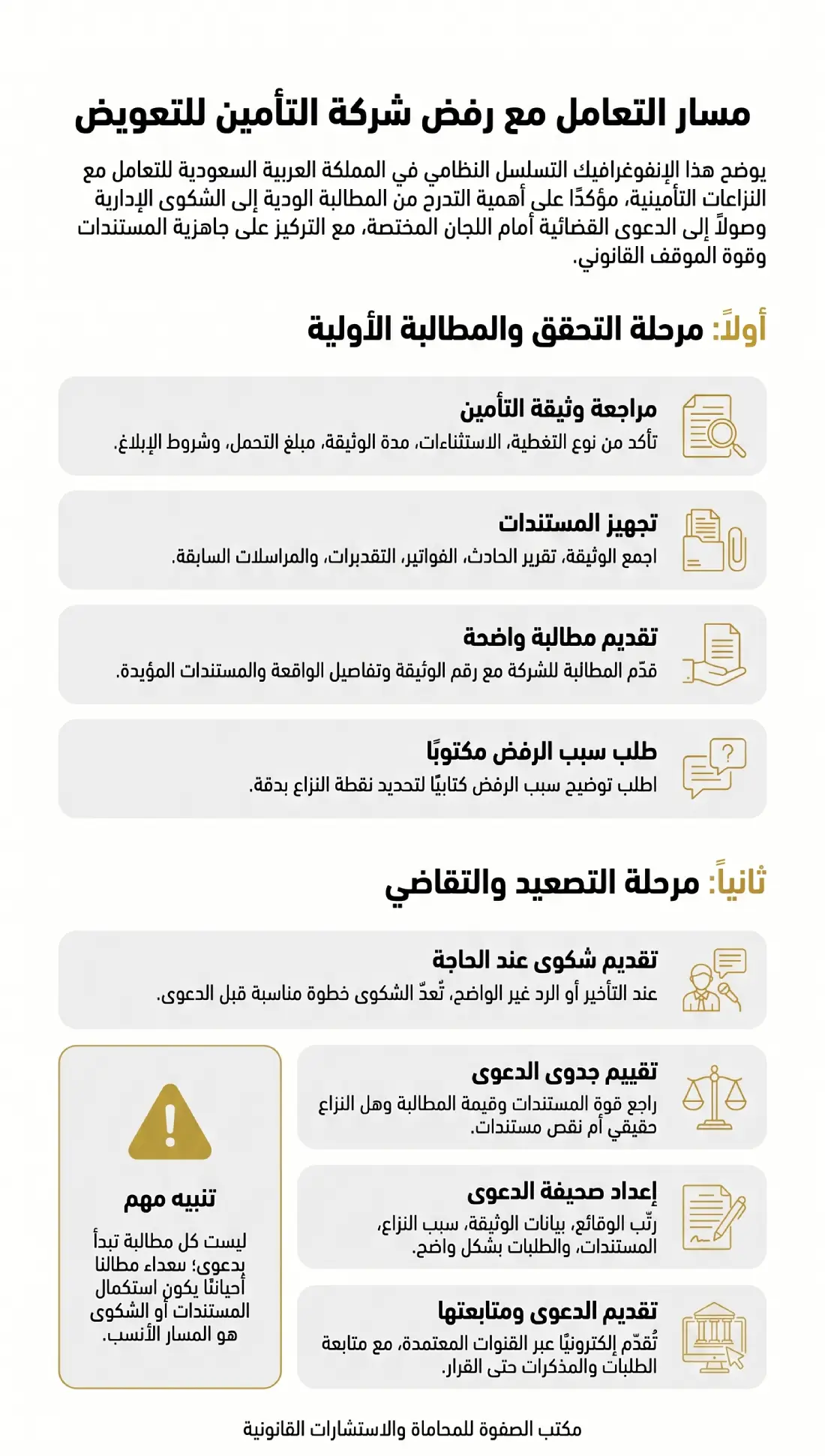 خطوات رفع دعوى على شركة التأمين في السعودية بعد رفض التعويض