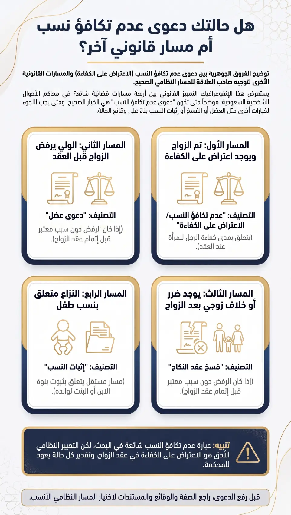 رفع دعوى عدم تكافؤ النسب في السعودية: هل تقبلها المحكمة؟ 3 الفرق بين رفع دعوى عدم تكافؤ النسب ودعوى العضل وفسخ النكاح وإثبات النسب في السعودية