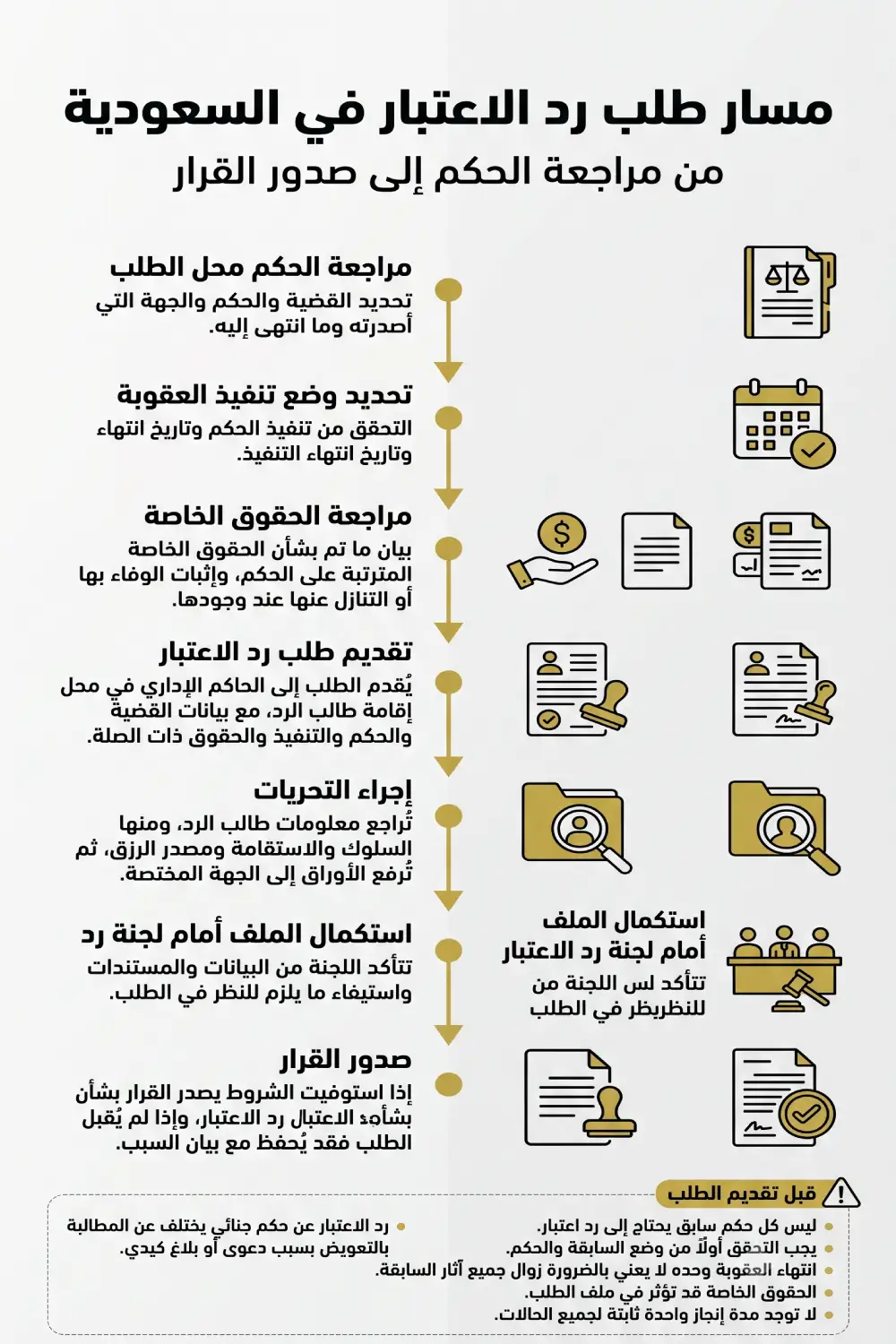 قضية رد اعتبار في السعودية: الشروط والإجراءات ومحو السابقة 3 إجراءات طلب رد الاعتبار في السعودية من مراجعة الحكم حتى صدور القرار