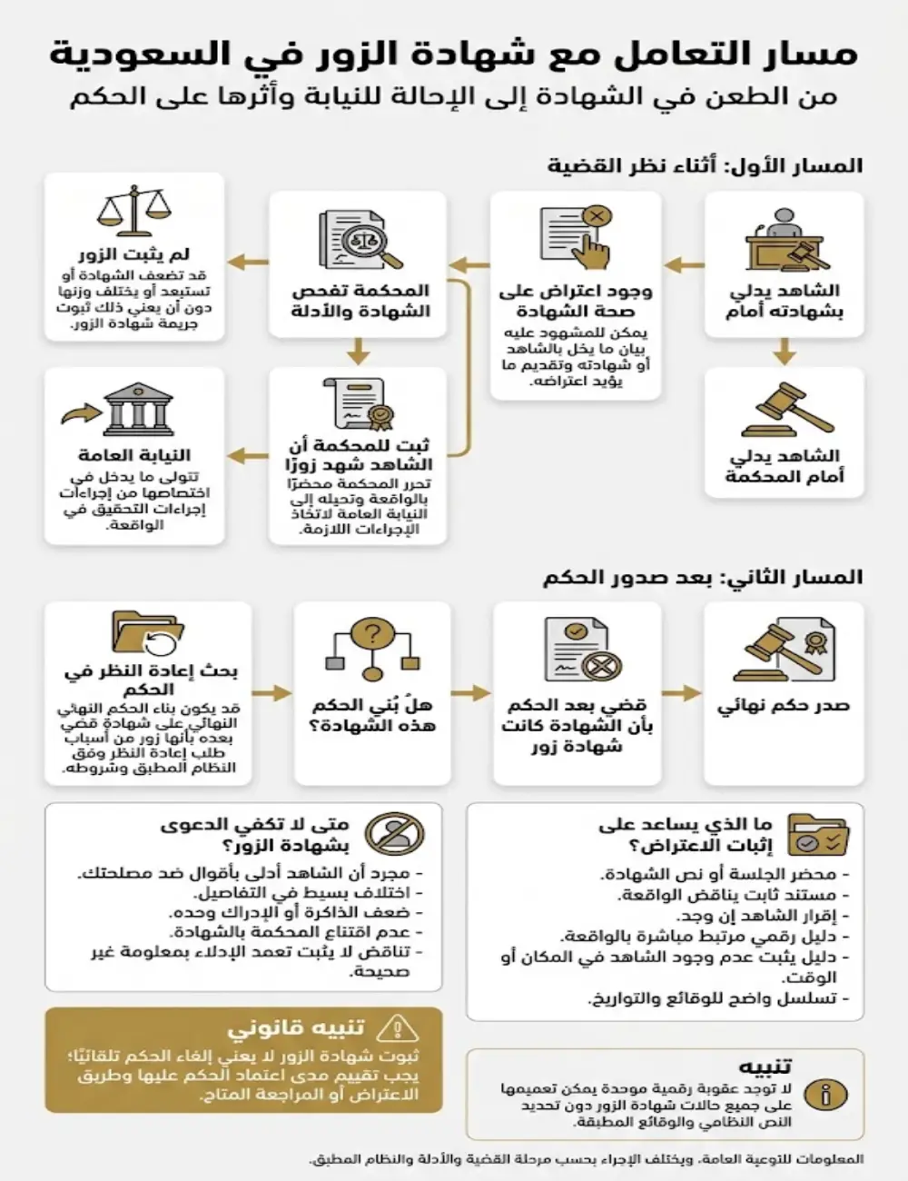 مسار التعامل مع شهادة الزور في السعودية من الطعن حتى الإحالة للنيابة وأثرها على الحكم