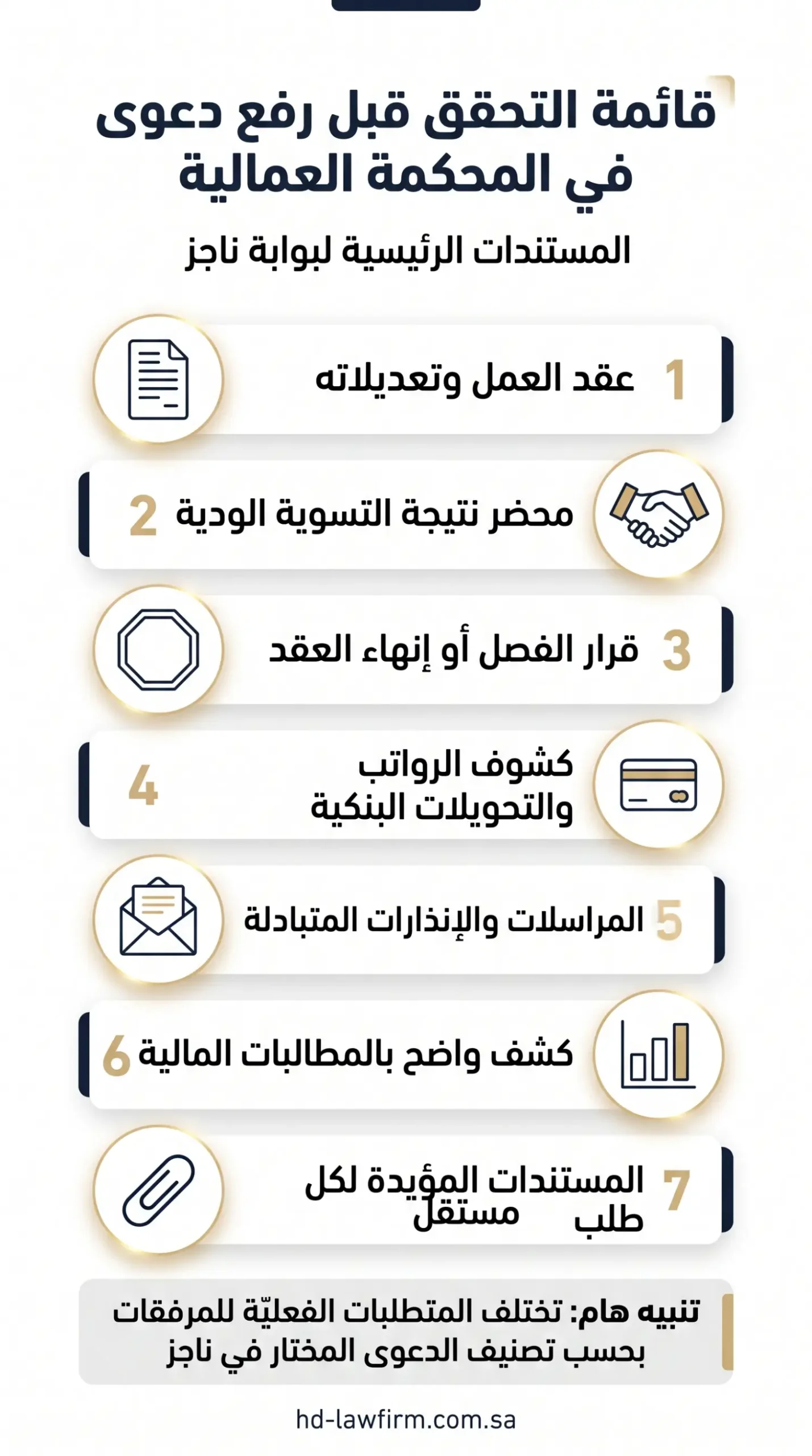 المستندات المطلوبة لتجهيز صحيفة دعوى المحكمة العمالية في السعودية