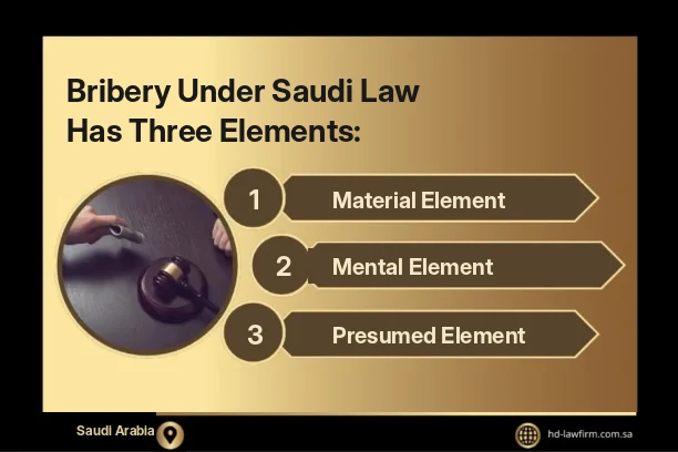 Elements of Bribery Under Saudi Law: Evidence and How It Is Proven 3 The three elements of bribery under Saudi law: material, mental and presumed